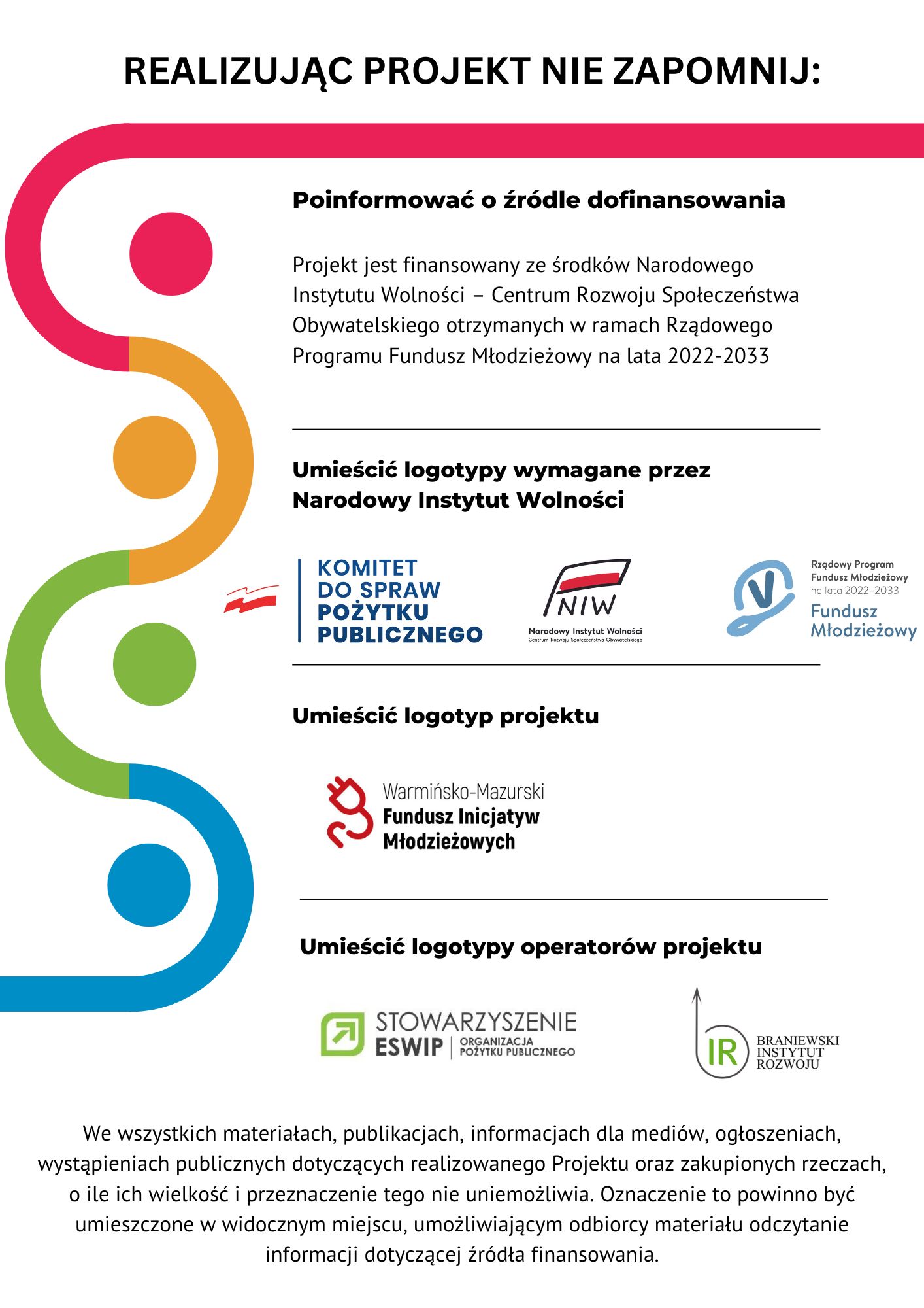 Obowiązki informacyjno-promocyjne